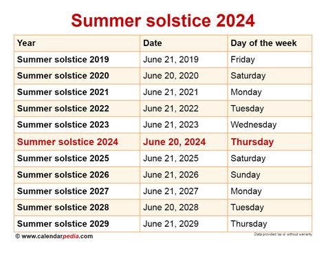 sutom 20 mars 2024|All About the 2024 Summer Solstice: What Is It and When Will It .